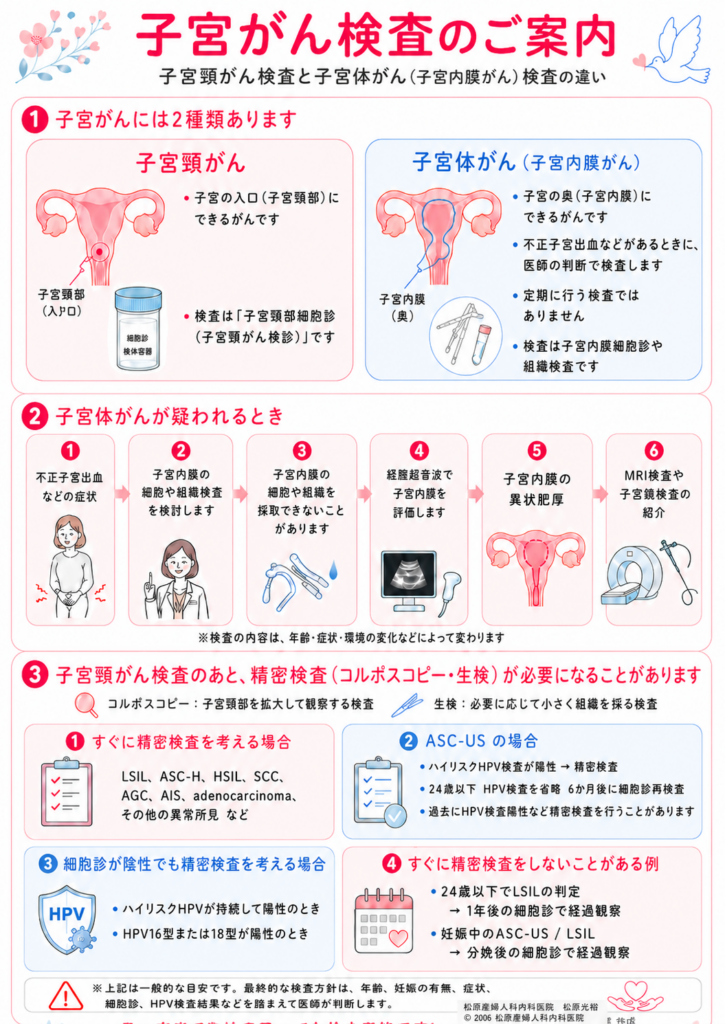 子宮がん検診